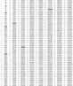 binary